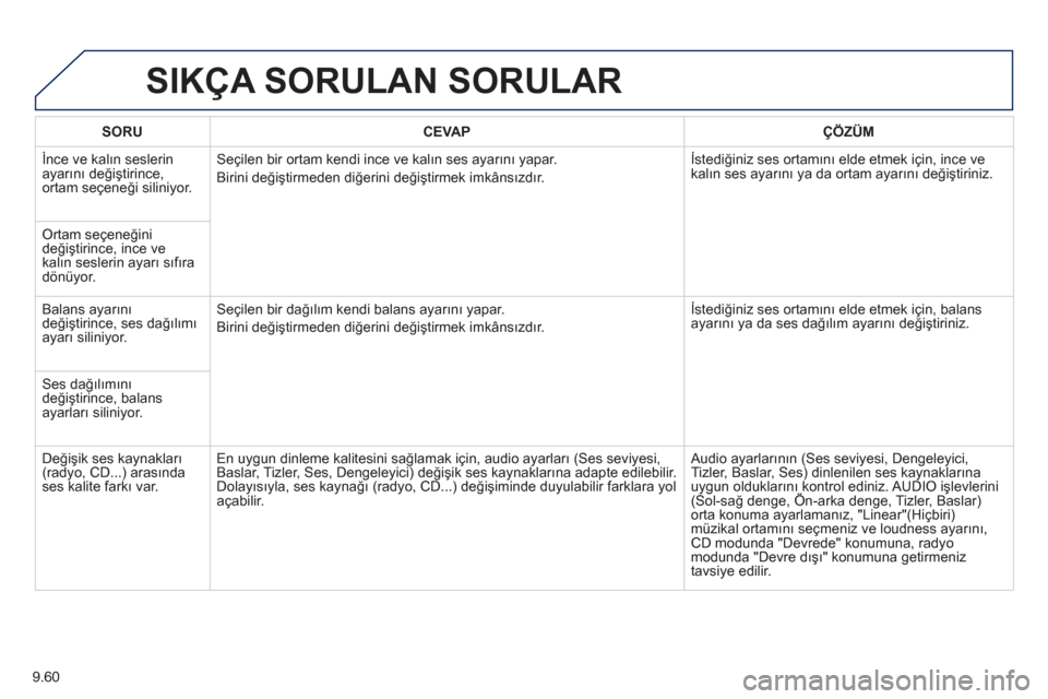 Peugeot Partner Tepee 2013 Kullanım Kılavuzu (in Turkish) 9.60
SIKÇA SORULAN SORULAR
SORUCEVAPÇÖZÜM
İnce ve kalın seslerin
ayarını değiştirince,
ortam seçene ği siliniyor. Seçilen bir ortam kendi ince ve kal ın ses ayarını yapar.
Birini Peugeot Partner Tepee 2013 Kullanım Kılavuzu (in Turkish) 9.60
SIKÇA SORULAN SORULAR
SORUCEVAPÇÖZÜM
İnce ve kalın seslerin
ayarını değiştirince,
ortam seçene ği siliniyor. Seçilen bir ortam kendi ince ve kal ın ses ayarını yapar.
Birini