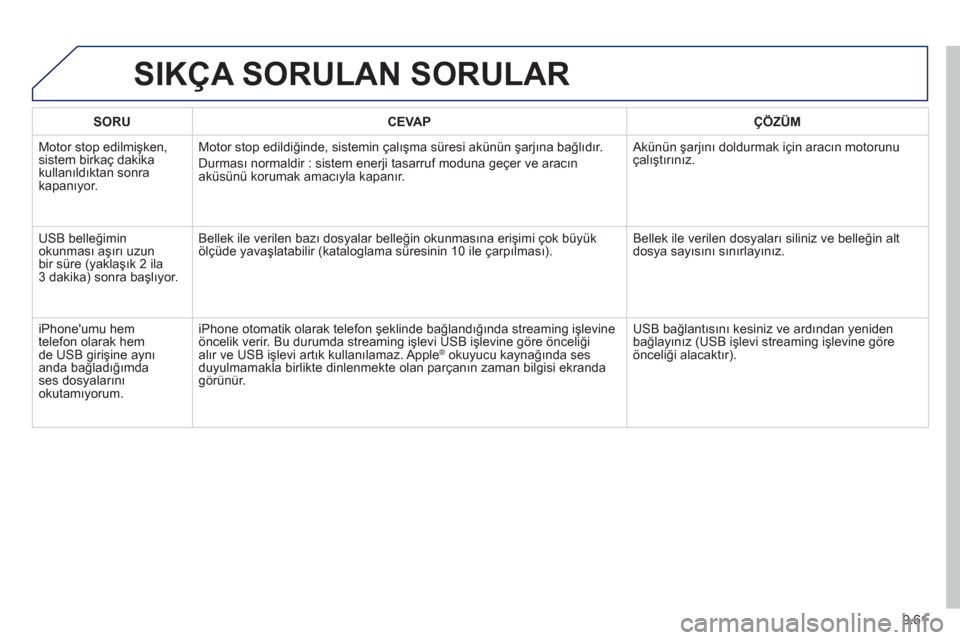 Peugeot Partner Tepee 2013 Kullanım Kılavuzu (in Turkish) 9.61
SIKÇA SORULAN SORULAR
SORUCEVAPÇÖZÜM
Motor stop edilmişken, sistem birkaç dakika
kullanıldıktan sonrakapan ıyor. Motor stop edildi
ğinde, sistemin çal ışma s
üresi akünün şar Peugeot Partner Tepee 2013 Kullanım Kılavuzu (in Turkish) 9.61
SIKÇA SORULAN SORULAR
SORUCEVAPÇÖZÜM
Motor stop edilmişken, sistem birkaç dakika
kullanıldıktan sonrakapan ıyor. Motor stop edildi
ğinde, sistemin çal ışma s
üresi akünün şar