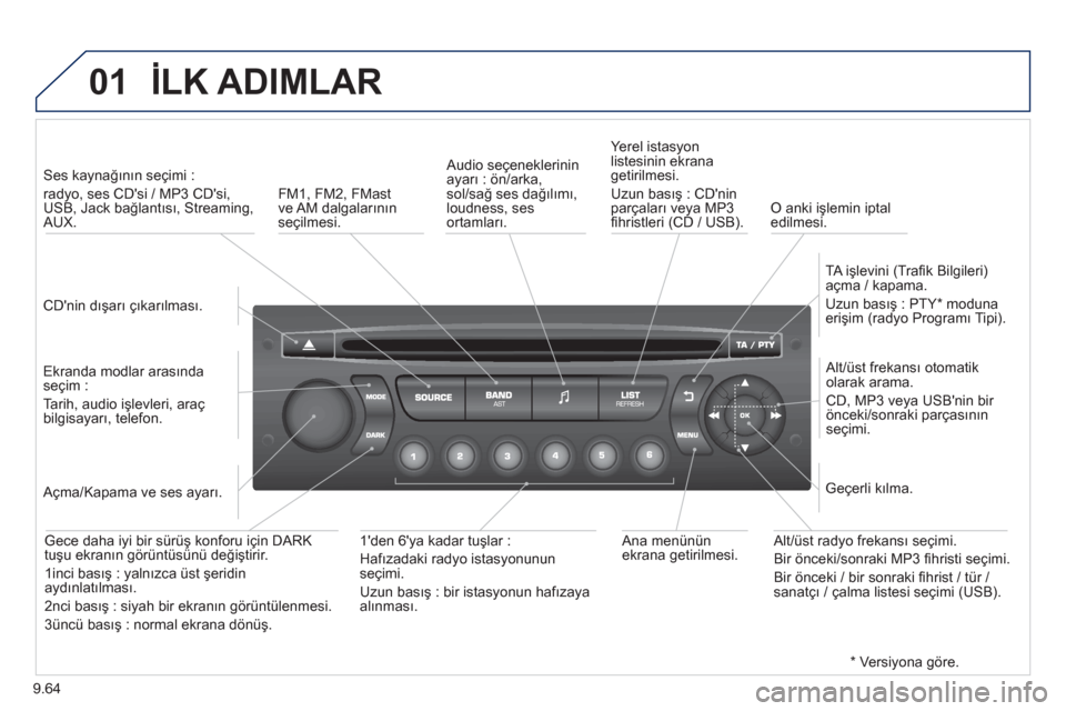 Peugeot Partner Tepee 2013 Kullanım Kılavuzu (in Turkish) 9.64
01İLK ADIMLAR
CDnin dışarı çıkarılması.
Ses kaynağının seçimi :
radyo, ses CDsi / MP3 CDsi,
USB, Jack bağlantısı, Streaming,AUX.
Ekranda modlar arasındaseç Peugeot Partner Tepee 2013 Kullanım Kılavuzu (in Turkish) 9.64
01İLK ADIMLAR
CDnin dışarı çıkarılması.
Ses kaynağının seçimi :
radyo, ses CDsi / MP3 CDsi,
USB, Jack bağlantısı, Streaming,AUX.
Ekranda modlar arasındaseç