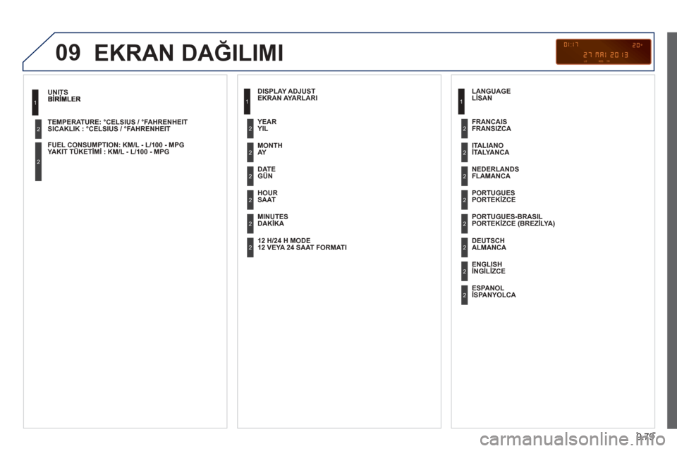 Peugeot Partner Tepee 2013  Kullanım Kılavuzu (in Turkish) 9.79
09
SICAKLIK : °CELSIUS / °FAHRENHEIT   
  
YAKIT TÜKETİMİ : KM/L - L/100 - MPG
1
2
2
 EKRAN DAĞILIMI
EKRAN AYARLARI
  AY  
  GÜN  
  SAAT  
DAKİKA
YIL
  12 VEYA 24 SAAT FORMATI   LİSAN
 