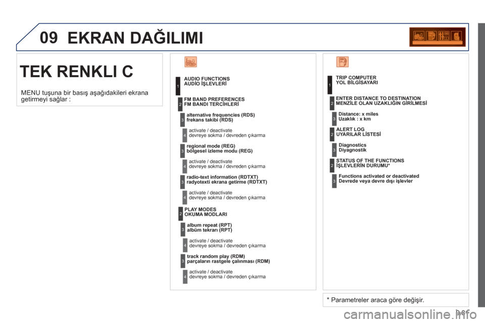 Peugeot Partner Tepee 2013 Kullanım Kılavuzu (in Turkish) 9.81
09 EKRAN DAĞILIMI
TEK RENKLI
C
AUDİO İŞLEVLERİ
frekans takibi (RDS) devreye sokma / devreden ç ıkarma
FM BANDI TERCİHLERİ
böl
gesel izleme modu (REG)
devreye sokma / devrede Peugeot Partner Tepee 2013 Kullanım Kılavuzu (in Turkish) 9.81
09 EKRAN DAĞILIMI
TEK RENKLI
C
AUDİO İŞLEVLERİ
frekans takibi (RDS) devreye sokma / devreden ç ıkarma
FM BANDI TERCİHLERİ
böl
gesel izleme modu (REG)
devreye sokma / devrede