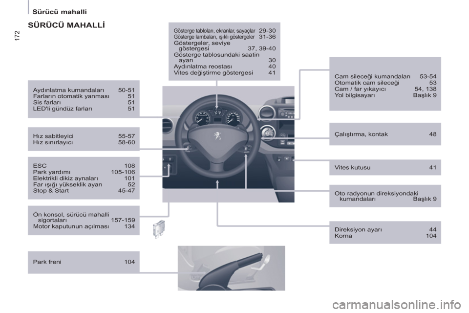 Peugeot Partner Tepee 2013 Kullanım Kılavuzu (in Turkish) 172
Sürücü mahalli
Vites kutusu 41
ESC 108
Park yardımı 105-106
Elektrikli dikiz aynaları 101
Far ışığı yükseklik ayarı 52
Stop & Start 45-47
Çalıştırma, Peugeot Partner Tepee 2013 Kullanım Kılavuzu (in Turkish) 172
Sürücü mahalli
Vites kutusu 41
ESC 108
Park yardımı 105-106
Elektrikli dikiz aynaları 101
Far ışığı yükseklik ayarı 52
Stop & Start 45-47
Çalıştırma,