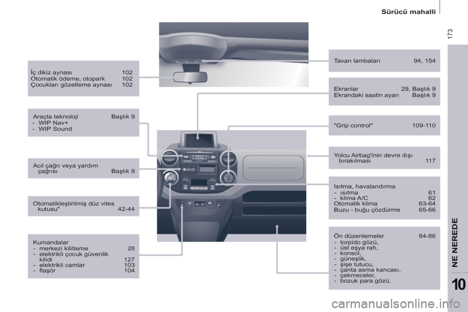 Peugeot Partner Tepee 2013 Kullanım Kılavuzu (in Turkish) 173
Sürücü mahalli
NE
NEREDE
10
Isıtma, havalandırma
- ısıtma 61
- klima A/C 62
Otomatik klima 63-64
Buzu - buğu çözdürme 65-66
Yolcu Airbagin Peugeot Partner Tepee 2013 Kullanım Kılavuzu (in Turkish) 173
Sürücü mahalli
NE
NEREDE
10
Isıtma, havalandırma
- ısıtma 61
- klima A/C 62
Otomatik klima 63-64
Buzu - buğu çözdürme 65-66
Yolcu Airbagin