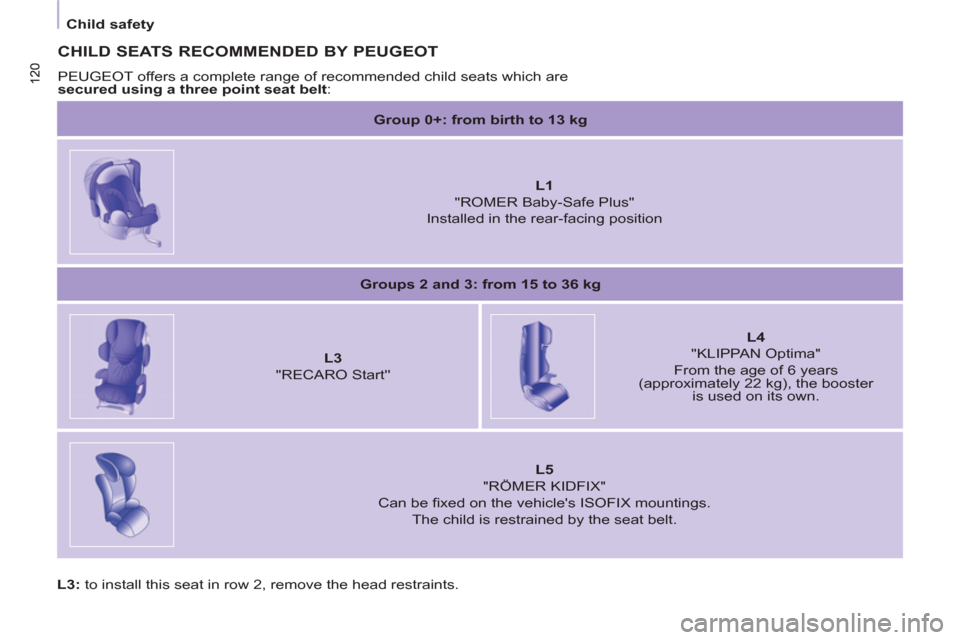 Peugeot Partner Tepee 2012  Owners Manual 120 120
 
 
 
Child safety  
 
 
 
CHILD SEATS RECOMMENDED BY PEUGEOT 
 
PEUGEOT offers a complete range of recommended child seats which are 
  secured using a three point seat belt 
: 
   
 
Group 0