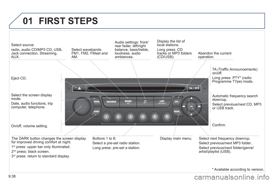 Peugeot Partner Tepee 2012 User Guide 01
9.38
 FIRST STEPS
  Eject CD.
   
Select source:   
radio, audio CD/MP3 CD, USB, Jack connection, Streaming,AUX.  
  
Select the screen displaymode:  
Date, audio functions, tripcomputer, telephone