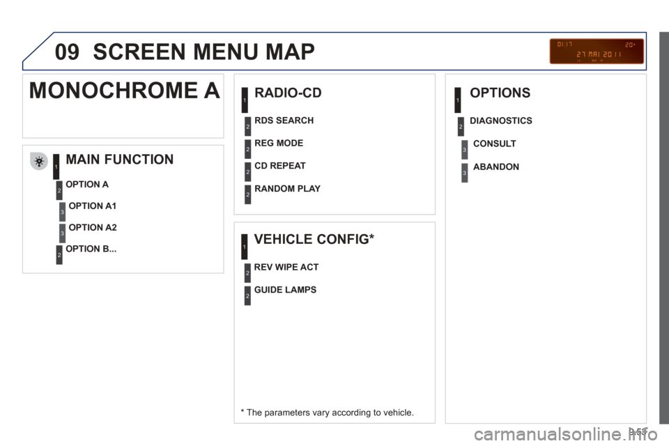 Peugeot Partner Tepee 2012 User Guide 09
9.53
 SCREEN MENU MAP 
  RADIO-CD 
  
MAIN FUNCTION 
  *    The parameters vary according to vehicle.  
  OPTION 
A 
  OPTION B...   
MONOCHROME A 
OPTION A1
OPTION A2   REG MODE
  CD REPEAT  
  RA