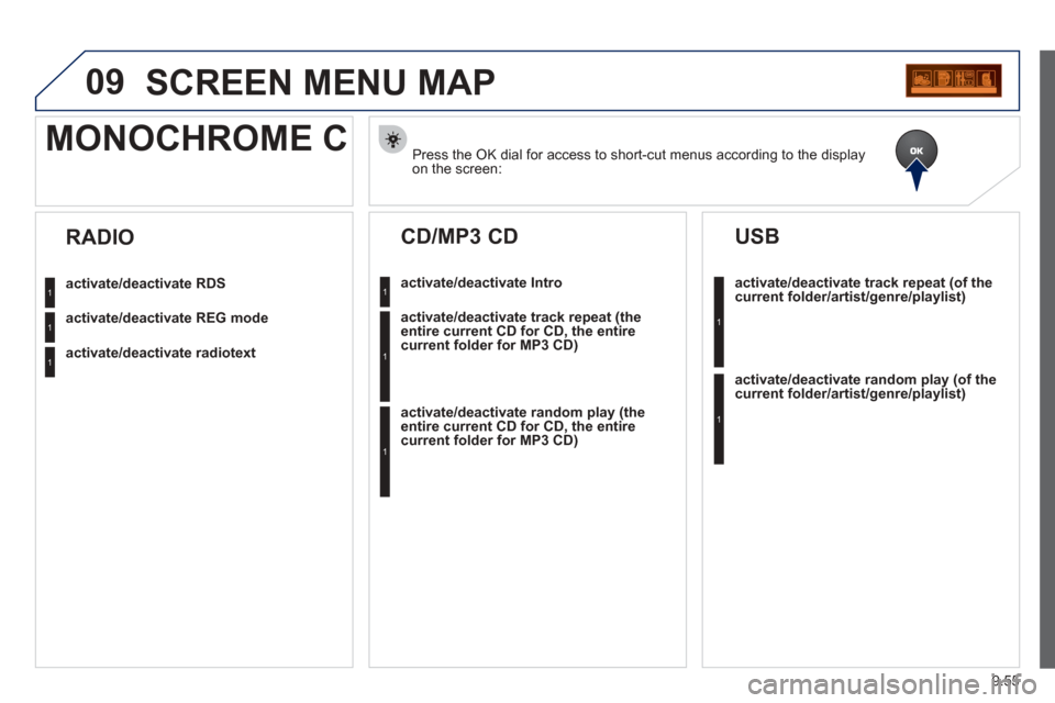 Peugeot Partner Tepee 2012 User Guide 09
9.55
SCREEN MENU MAP 
Press the OK dial for access to short-cut menus according to the displayon the screen:  
MONOCHROME C
activate/deactivate RDS
activate/deactivate REG mode
activate/deactivate 