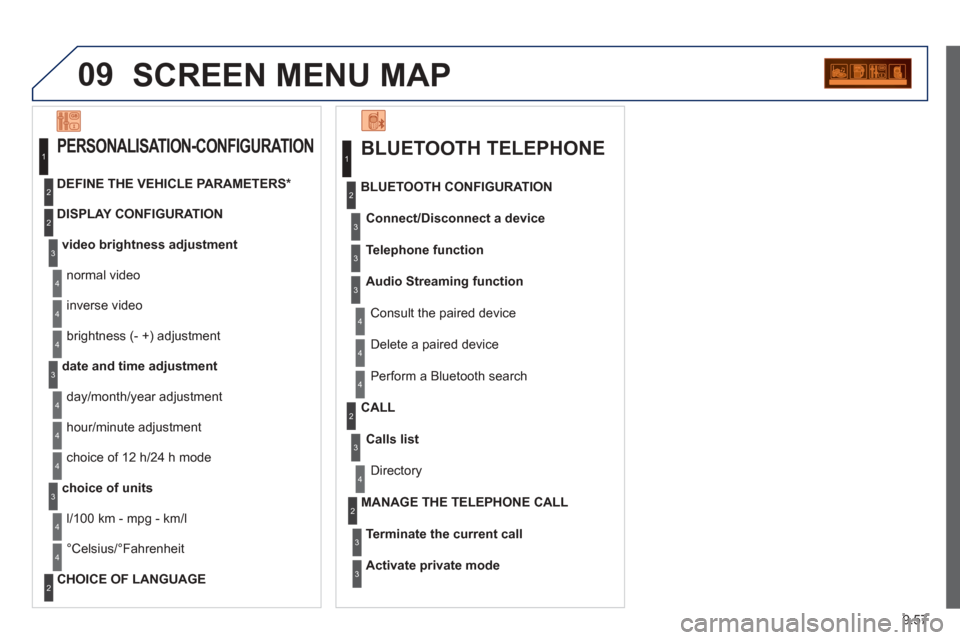 Peugeot Partner Tepee 2012  Owners Manual 09
9.57
SCREEN MENU MAP 
  
BLUETOOTH TELEPHONE 
Connect/Disconnect a device
 Consult the paired device 
  BLUETOOTH CONFIGURATION
Telephone function
Audio Streamin
g function
 Delete a 
paired device