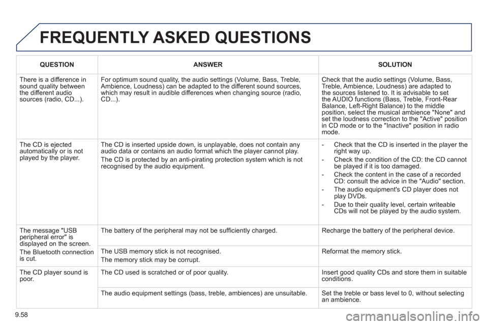 Peugeot Partner Tepee 2012  Owners Manual 9.58
 
FREQUENTLY ASKED QUESTIONS
QUESTIONANSWERSOLUTION
 There is a difference in sound quality betweenthe different audiosources (radio, CD...). 
For optimum sound quality, the audio settings (Volum