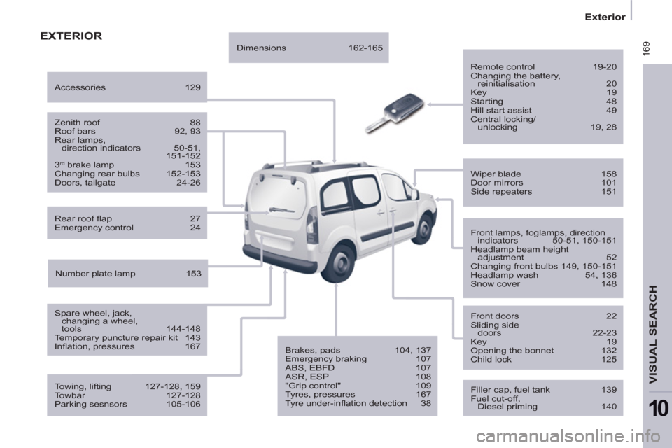 Peugeot Partner Tepee 2012  Owners Manual  169
   
 
Exterior  
 
VISUAL SEARCH 
10
 
EXTERIOR
 
 
Remote control  19-20 
  Changing the battery, 
reinitialisation 20 
  Key 19 
  Starting 48 
  Hill start assist  49 
  Central locking/
unloc