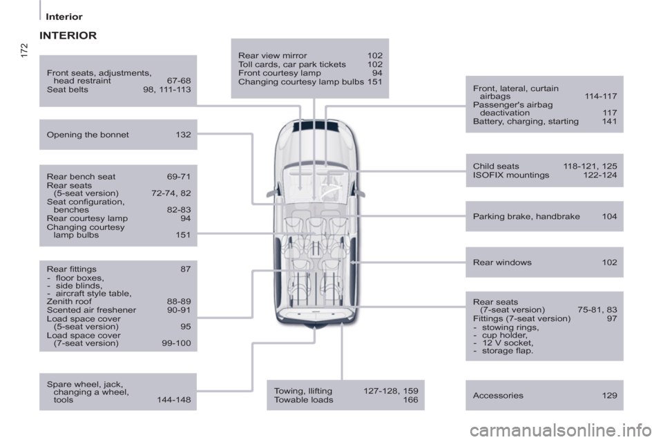 Peugeot Partner Tepee 2012  Owners Manual 172
   
 
Interior  
 
 
 
Rear view mirror  102 
  Toll cards, car park tickets  102 
  Front courtesy lamp  94 
  Changing courtesy lamp bulbs 151  
   
Front, lateral, curtain 
airbags 114-117 
  P