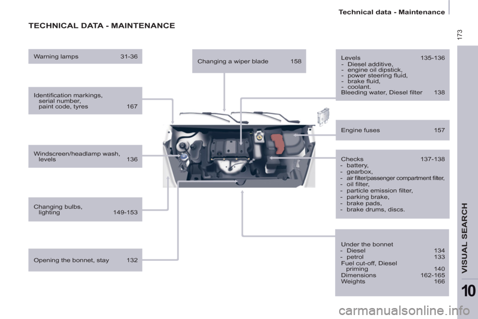 Peugeot Partner Tepee 2012  Owners Manual  173
   
 
Technical data - Maintenance  
 
VISUAL SEARCH 
10
 
TECHNICAL DATA - MAINTENANCE
 
 
Identiﬁ cation markings, 
serial number,
paint code, tyres  167  
   
Windscreen/headlamp wash, 
leve