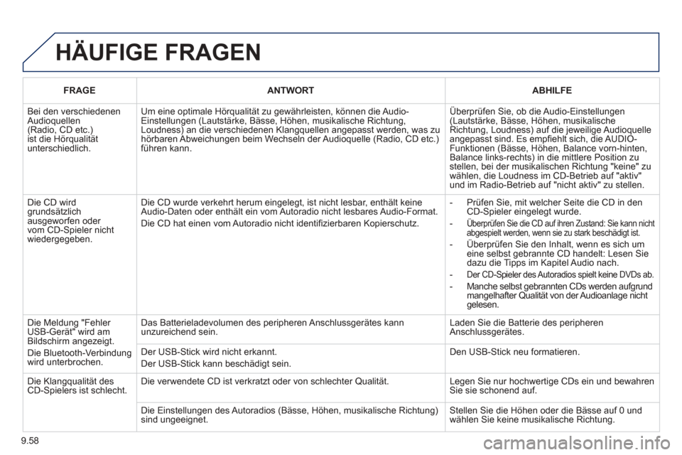 Peugeot Partner Tepee 2012  Betriebsanleitung (in German) 9.58
 HÄUFIGE FRAGEN
FRAGEANTWORTABHILFE
 Bei den verschiedenen Audioquellen(Radio, CD etc.)ist die Hörqualität unterschiedlich.
Um eine optimale Hörqualität zu gewährleisten, können die Audio-