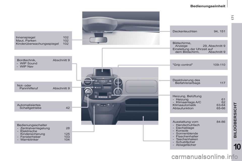 Peugeot Partner Tepee 2012 Betriebsanleitung (in German) 171
Bedienungseinheit
BILDÜBERSICHT
10
Heizung, Belüftung
- Heizung 61
- Klimaanlage A/C 62
Klimaautomatik 63-64
Abtaufunktion 65-66
Deaktivierung d Peugeot Partner Tepee 2012 Betriebsanleitung (in German) 171
Bedienungseinheit
BILDÜBERSICHT
10
Heizung, Belüftung
- Heizung 61
- Klimaanlage A/C 62
Klimaautomatik 63-64
Abtaufunktion 65-66
Deaktivierung d