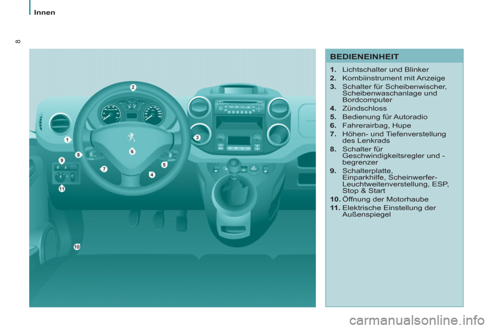 Peugeot Partner Tepee 2012  Betriebsanleitung (in German) 8
   
 
Innen  
 
 
 
BEDIENEINHEIT 
 
 
 
1. 
  Lichtschalter und Blinker 
   
2. 
 Kombiinstrument mit Anzeige 
   
3. 
  Schalter für Scheibenwischer, 
Scheibenwaschanlage und 
Bordcomputer 
   
4