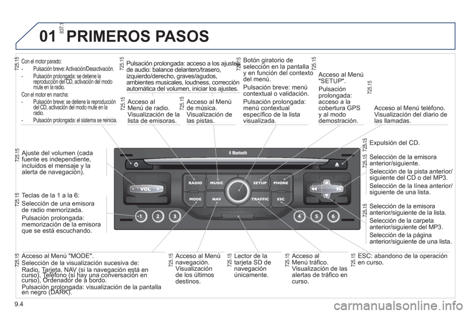 Peugeot Partner Tepee 2012 Manual del propietario (in Spanish) 01
9.4
PRIMEROS PASOS
Con el motor parado:
- Pulsación breve: Activación/Desactivación. - Pulsación prolongada: se detiene la reproducción del CD, activación del modo pgpg
mute en la radi Peugeot Partner Tepee 2012 Manual del propietario (in Spanish) 01
9.4
PRIMEROS PASOS
Con el motor parado:
- Pulsación breve: Activación/Desactivación. - Pulsación prolongada: se detiene la reproducción del CD, activación del modo pgpg
mute en la radi
