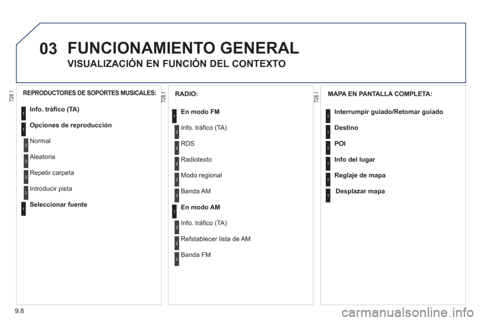 Peugeot Partner Tepee 2012 Manual del propietario (in Spanish) 03
9.8
FUNCIONAMIENTO GENERAL
VISUALIZACIÓN EN FUNCIÓN DEL CONTEXTO
MAPA EN PANTALLA COMPLETA:
Interrumpir
guiado/Retomar guiado
Destino
POI
Info del lu
g Peugeot Partner Tepee 2012 Manual del propietario (in Spanish) 03
9.8
FUNCIONAMIENTO GENERAL
VISUALIZACIÓN EN FUNCIÓN DEL CONTEXTO
MAPA EN PANTALLA COMPLETA:
Interrumpir
guiado/Retomar guiado
Destino
POI
Info del lu
g