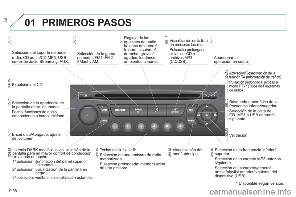 Peugeot Partner Tepee 2012 Manual del propietario (in Spanish) 01
9.38
PRIMEROS PASOS
Expulsión del CD.
Selección del soporte de audio:
radio, CD audio/CD MP3, USB, conexión Jack, Streaming, AUX.
Selección de la apariencia de
la pantalla e Peugeot Partner Tepee 2012 Manual del propietario (in Spanish) 01
9.38
PRIMEROS PASOS
Expulsión del CD.
Selección del soporte de audio:
radio, CD audio/CD MP3, USB, conexión Jack, Streaming, AUX.
Selección de la apariencia de
la pantalla e