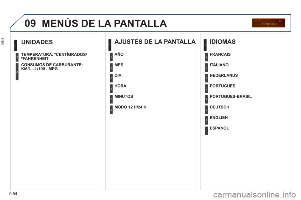Peugeot Partner Tepee 2012  Manual del propietario (in Spanish) 09
9.54
UNIDADES
TEMPERATURA: ºCENTÍGRADOS/ºFAHRENHEIT  
 
CON
SUMOS DE CARBURANTE: 
KM/L - L/100 - MPG  
 
1
2
2
 
MENÚS DE LA PANTALLA 
 
 
AJUSTES DE LA PANTALLA 
 
 
MES  
DIA
 
 
HORA 
 
   
