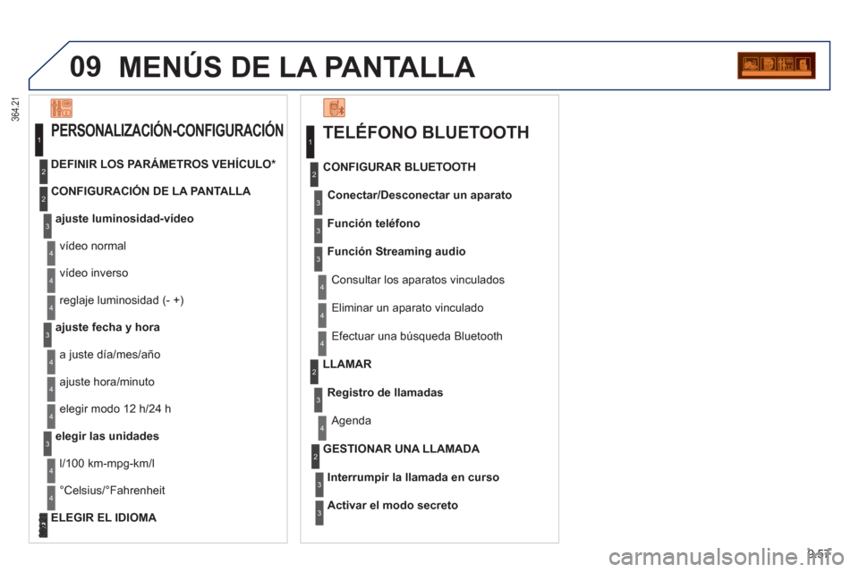 Peugeot Partner Tepee 2012  Manual del propietario (in Spanish) 09
9.57
MENÚS DE LA PANTALLA 
   
TELÉFONO BLUETOOTH
 
 
Conectar/Desconectar un aparato  
 
Consultar los aparatos vinculados     
CONFIGURAR BLUETOOTH 
   
Función teléfono  
   
Función Stream