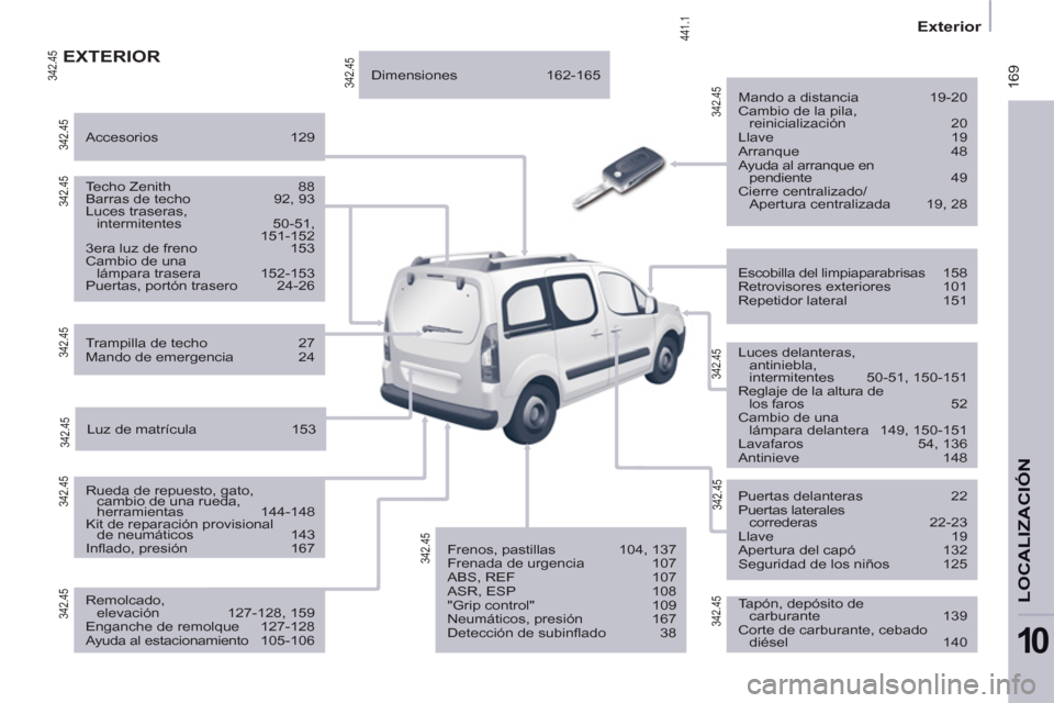 Peugeot Partner Tepee 2012  Manual del propietario (in Spanish)  169
   
 
Exterior  
 
LOCALIZACIÓ
N
10
 
EXTERIOR
 
 
Mando a distancia  19-20 
  Cambio de la pila, 
reinicialización 20 
  Llave 19 
  Arranque 48 
  Ayuda al arranque en 
pendiente 49 
  Cierre