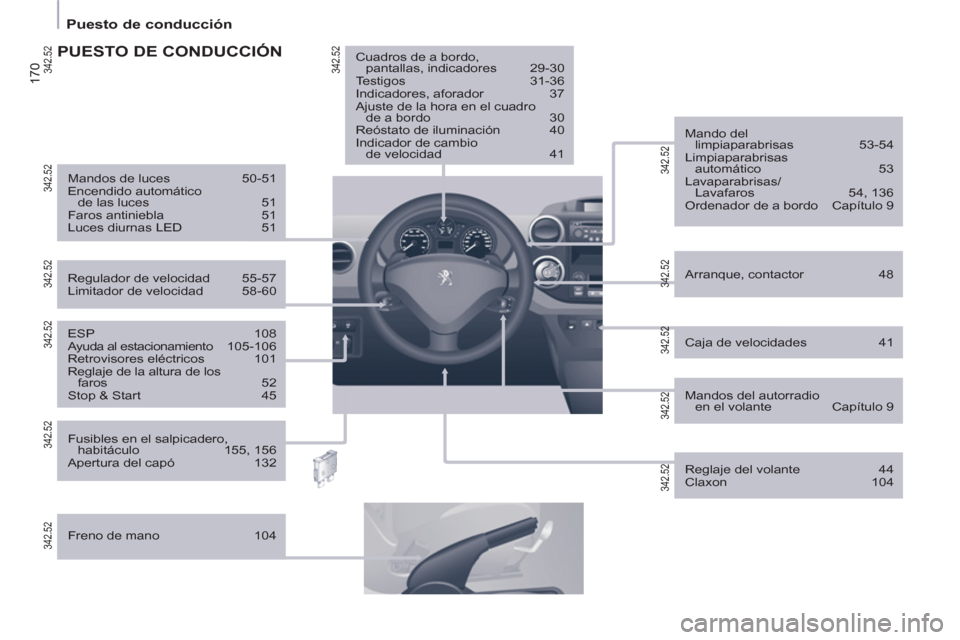 Peugeot Partner Tepee 2012  Manual del propietario (in Spanish) 170
   
 
Puesto de conducción  
 
 
 
Caja de velocidades  41      
ESP 108 
  Ayuda al estacionamiento 105-106 
  Retrovisores eléctricos  101 
  Reglaje de la altura de los 
faros 52 
  Stop & St