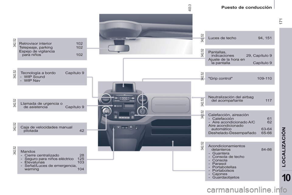 Peugeot Partner Tepee 2012  Manual del propietario (in Spanish)  171
   
 
Puesto de conducción  
 
LOCALIZACIÓ
N
10
 
 
Calefacción, aireación 
   
 
-  Calefacción  61 
   
-  Aire acondicionado A/C  62  
  Aire acondicionado 
automático 63-64 
  Deshelado