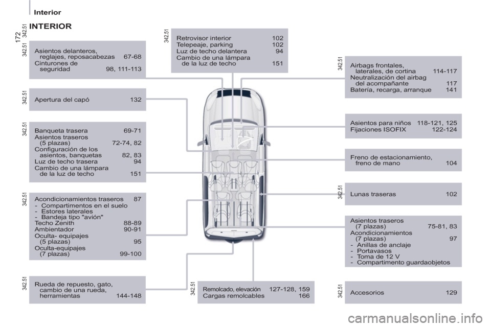 Peugeot Partner Tepee 2012  Manual del propietario (in Spanish) 172
   
 
Interior  
 
 
 
Retrovisor interior  102 
  Telepeaje, parking  102 
  Luz de techo delantera  94 
  Cambio de una lámpara 
de la luz de techo  151  
   
Airbags frontales, 
laterales, de 