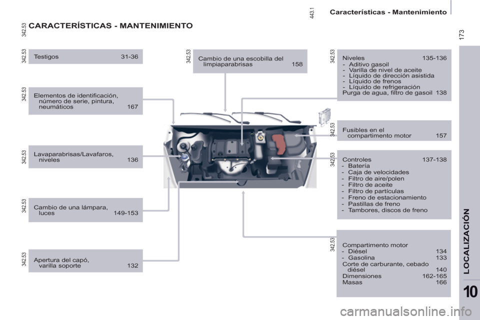 Peugeot Partner Tepee 2012  Manual del propietario (in Spanish)  173
   
 
Características - Mantenimiento  
 
LOCALIZACIÓ
N
10
 
CARACTERÍSTICAS - MANTENIMIENTO
 
 
Elementos de identiﬁ cación, 
número de serie, pintura, 
neumáticos 167  
   
Lavaparabris