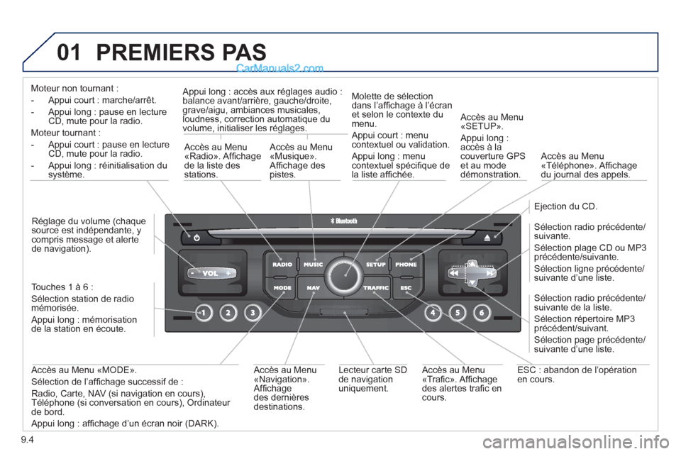 Peugeot Partner Tepee 2012 Manuel du propriétaire (in French) 01
9.4
PREMIERS PAS
Moteur non tournant :
- Appui court : marche
/arrêt.
- Appui long : pause en lecture
CD, mute pour la radio.
Moteur tournant :
- A
ppui court : pause en lectureCD, mut Peugeot Partner Tepee 2012 Manuel du propriétaire (in French) 01
9.4
PREMIERS PAS
Moteur non tournant :
- Appui court : marche
/arrêt.
- Appui long : pause en lecture
CD, mute pour la radio.
Moteur tournant :
- A
ppui court : pause en lectureCD, mut