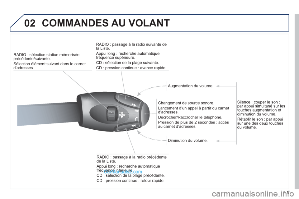 Peugeot Partner Tepee 2012 Manuel du propriétaire (in French) 02
9.5
COMMANDES AU VOLANT
RADIO : sélection station mémorisée
précédente/suivante.
Sélection élément suivant dans le carnet d’adresses.RADI
O : passage à la radio suivante de la Liste. Peugeot Partner Tepee 2012 Manuel du propriétaire (in French) 02
9.5
COMMANDES AU VOLANT
RADIO : sélection station mémorisée
précédente/suivante.
Sélection élément suivant dans le carnet d’adresses.RADI
O : passage à la radio suivante de la Liste.