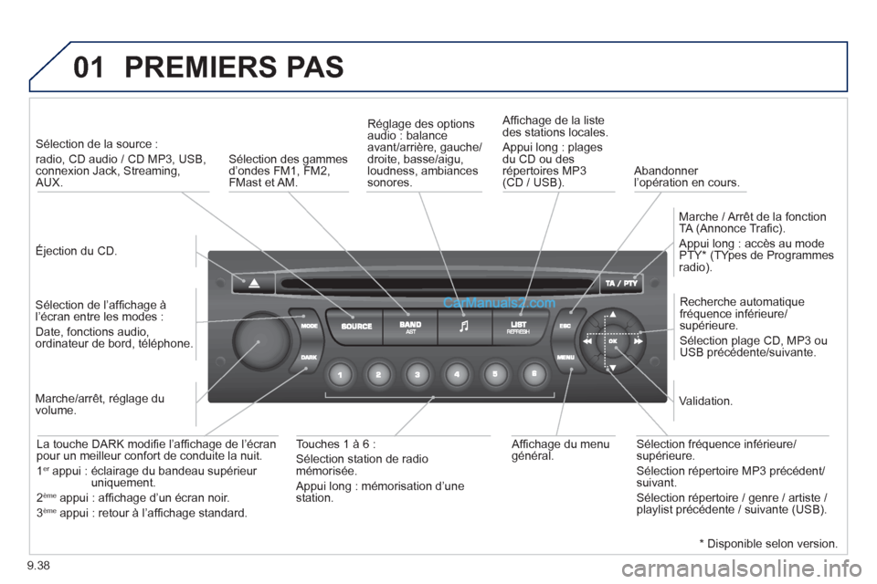 Peugeot Partner Tepee 2012 Manuel du propriétaire (in French) 01
9.38
PREMIERS PAS
Éjection du CD.
Sélection de la source :
radio, CD audio / CD MP3, USB,connexion Jack, Streaming, AUX.
Sélection de l’affi chage ‡
líÈcran entre Peugeot Partner Tepee 2012 Manuel du propriétaire (in French) 01
9.38
PREMIERS PAS
Éjection du CD.
Sélection de la source :
radio, CD audio / CD MP3, USB,connexion Jack, Streaming, AUX.
Sélection de l’affi chage ‡
líÈcran entre