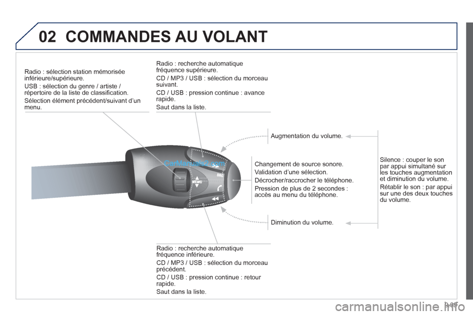 Peugeot Partner Tepee 2012 Manuel du propriétaire (in French) 02
9.39
COMMANDES AU VOLANT
Radio : sélection station mémorisée inférieure/supérieure.
USB : sélection du
genre / artiste / répertoire de la liste de classifi cation.
SÈlection ÈlÈment pr Peugeot Partner Tepee 2012 Manuel du propriétaire (in French) 02
9.39
COMMANDES AU VOLANT
Radio : sélection station mémorisée inférieure/supérieure.
USB : sélection du
genre / artiste / répertoire de la liste de classifi cation.
SÈlection ÈlÈment pr