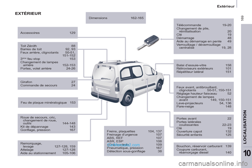 Peugeot Partner Tepee 2012 Manuel du propriétaire (in French) 169
Extérieur
LOCALISATION
10
EXTÉRIEUR
Télécommande 19-20
Changement de pile,
réinitialisation 20
Clé 19
Démarrage 48
Aide au démarrage en pente 49
Verrouillage / Peugeot Partner Tepee 2012 Manuel du propriétaire (in French) 169
Extérieur
LOCALISATION
10
EXTÉRIEUR
Télécommande 19-20
Changement de pile,
réinitialisation 20
Clé 19
Démarrage 48
Aide au démarrage en pente 49
Verrouillage /