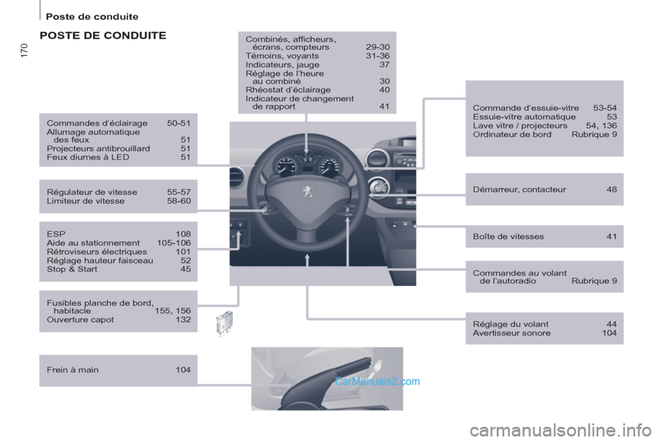 Peugeot Partner Tepee 2012 Manuel du propriétaire (in French) 170
Poste de conduite
Boîte de vitesses 41
ESP 108
Aide au stationnement 105-106
Rétroviseurs électriques 101
Réglage hauteur faisceau 52
Stop & Start 45
Dém Peugeot Partner Tepee 2012 Manuel du propriétaire (in French) 170
Poste de conduite
Boîte de vitesses 41
ESP 108
Aide au stationnement 105-106
Rétroviseurs électriques 101
Réglage hauteur faisceau 52
Stop & Start 45
Dém