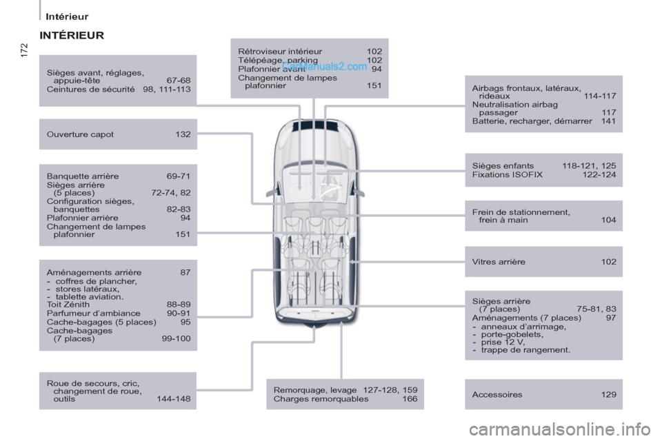 Peugeot Partner Tepee 2012 Manuel du propriétaire (in French) 172
Intérieur
Rétroviseur intérieur 102
Télépéage, parking 102
Plafonnier avant 94
Changement de lampes
plafonnier 151
Airbags frontaux, latéraux,
rideaux 114- Peugeot Partner Tepee 2012 Manuel du propriétaire (in French) 172
Intérieur
Rétroviseur intérieur 102
Télépéage, parking 102
Plafonnier avant 94
Changement de lampes
plafonnier 151
Airbags frontaux, latéraux,
rideaux 114-