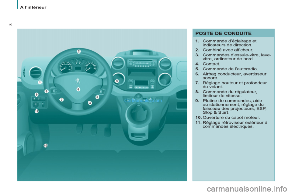 Peugeot Partner Tepee 2012  Manuel du propriétaire (in French) 8
A l’intérieur
   
POSTE DE CONDUITE 
 
 
 
1. 
  Commande d’éclairage et 
indicateurs de direction. 
   
2. 
  Combiné avec afﬁ cheur. 
   
3. 
  Commandes d’essuie-vitre, lave-
vitre, or