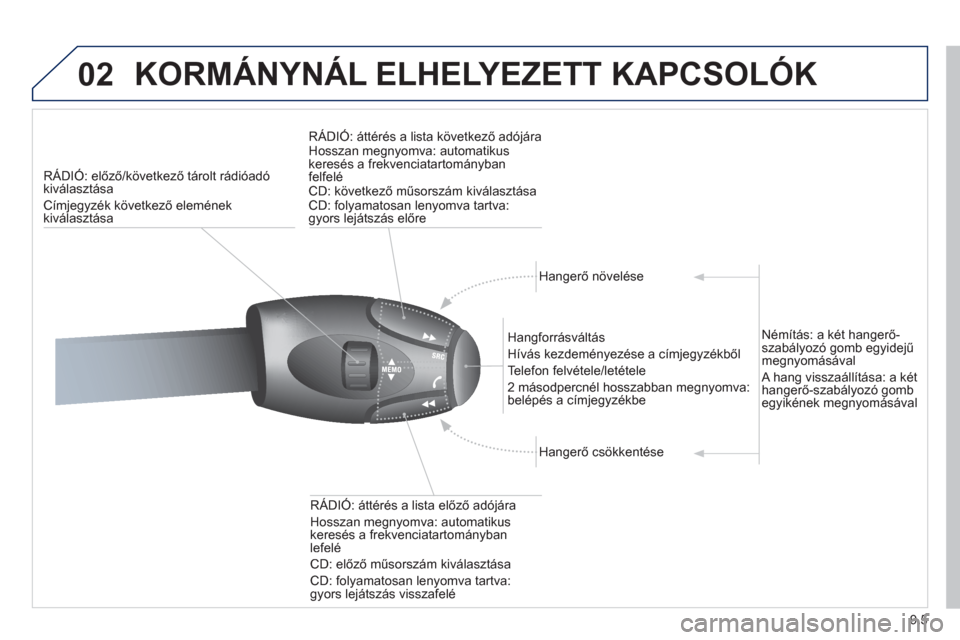 Peugeot Partner Tepee 2012  Kezelési útmutató (in Hungarian) 02
9.5
  KORMÁNYNÁL ELHELYEZETT KAPCSOLÓK
RÁDIÓ: előző/következő tárolt rádióadókiválasztása
Címjegyzék következő eleménekkiválasztása
RÁDIÓ: áttérés a lista következő ad