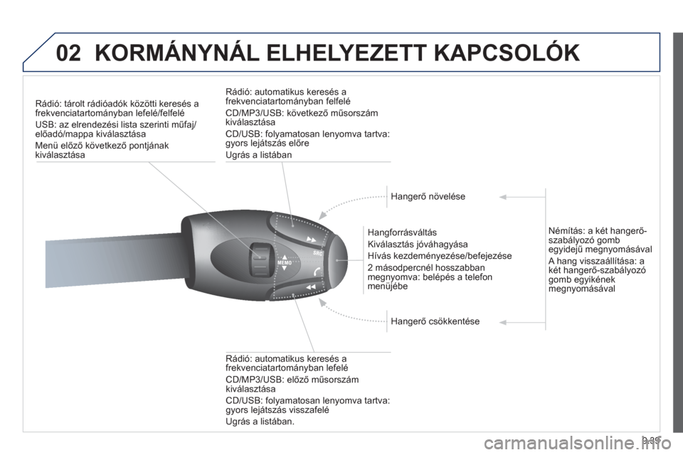 Peugeot Partner Tepee 2012  Kezelési útmutató (in Hungarian) 02
9.39
KORMÁNYNÁL ELHELYEZETT KAPCSOLÓK 
Rádió: tárolt rádióadók közötti keresés afrekvenciatartományban lefelé/felfelé
USB: az elrendezési lista szerinti műfa
j/előadó/mappa kivá