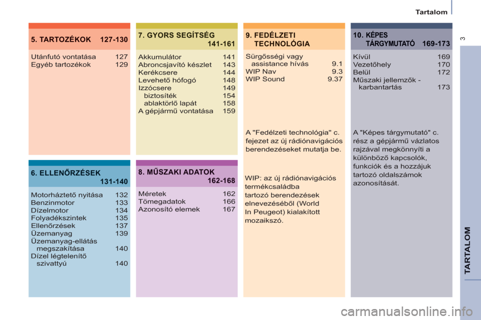 Peugeot Partner Tepee 2012  Kezelési útmutató (in Hungarian)  3
Tartalom
TARTALO
M
9.  FEDÉLZETI 
TECHNOLÓGIA5. TARTOZÉKOK  127-130
6. ELLENŐRZÉSEK
131-140
7. GYORS SEGÍTSÉG
141-161
Sürgősségi vagy 
assistance hívás  9.1
WIP Nav  9.3
WIP Sound  9.37