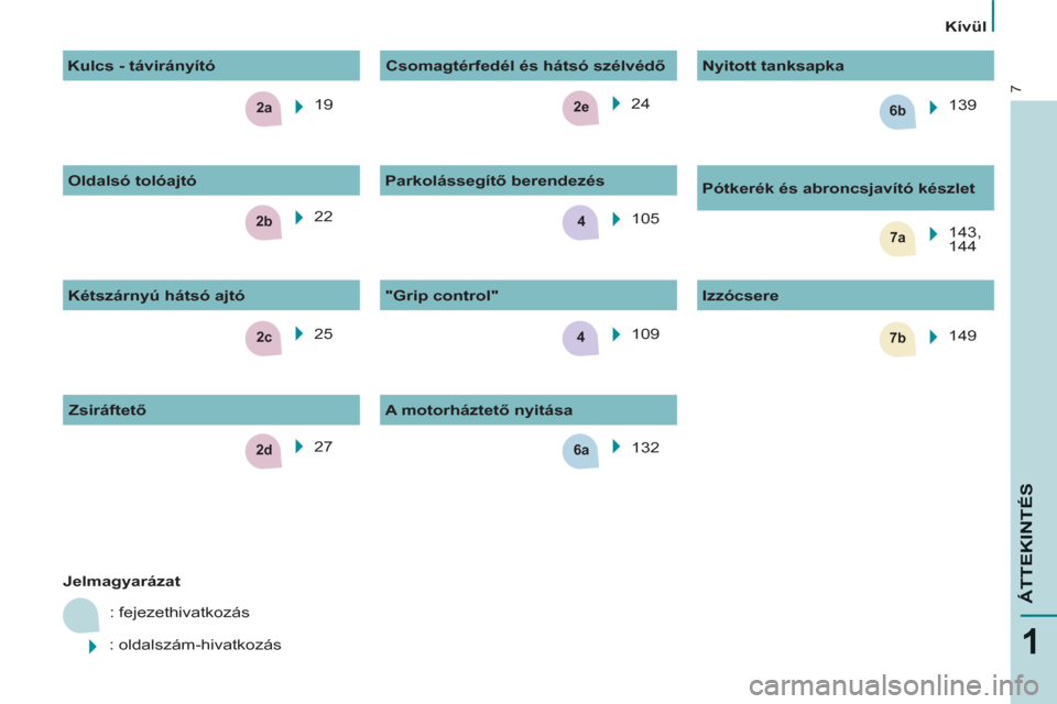 Peugeot Partner Tepee 2012  Kezelési útmutató (in Hungarian) 2c
2e
2b7a4
6a
7b
2a6b
4
2d
7
1
ÁTTEKINTÉ
S
   
 
Kívül  
 
   
 
Jelmagyarázat 
 
  : fejezethivatkozás 
  : oldalszám-hivatkozás    19  
  25    24  
  105  
  109      
"Grip control"    
I