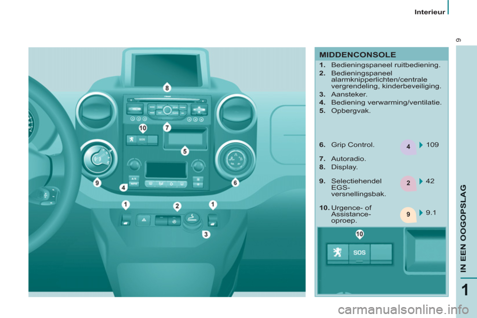 Peugeot Partner Tepee 2012  Handleiding (in Dutch) 4
2
9
9
1
IN EEN OOGOPSLA
G
   
 
Interieur  
 
 
MIDDENCONSOLE 
 
 
 
 
1. 
 Bedieningspaneel ruitbediening. 
   
2. 
 Bedieningspaneel 
alarmknipperlichten/centrale 
vergrendeling, kinderbeveiliging