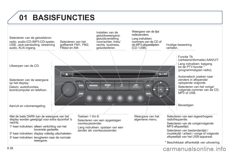 Peugeot Partner Tepee 2012 Handleiding (in Dutch) 01
9.38
BASISFUNCTIES
Uitwerpen van de CD.
Selecteren van de geluidsbron:
radio, audio-CD-/MP3-CD-speler,
USB, Jack-aansluiting, streaming
audio, AUX-ingang.
Selecteren van de weer Peugeot Partner Tepee 2012 Handleiding (in Dutch) 01
9.38
BASISFUNCTIES
Uitwerpen van de CD.
Selecteren van de geluidsbron:
radio, audio-CD-/MP3-CD-speler,
USB, Jack-aansluiting, streaming
audio, AUX-ingang.
Selecteren van de weer