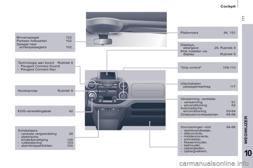 Peugeot Partner Tepee 2012  Handleiding (in Dutch)  171
   
 
Cockpit  
 
WEGWIJZE
R
10
 
 
Verwarming, ventilatie 
   
 
-  verwarming   61 
   
-  airconditioning   62  
  Automatische 
airconditioning   63-64 
  Ontdooien/ontwasemen   65-66      
U