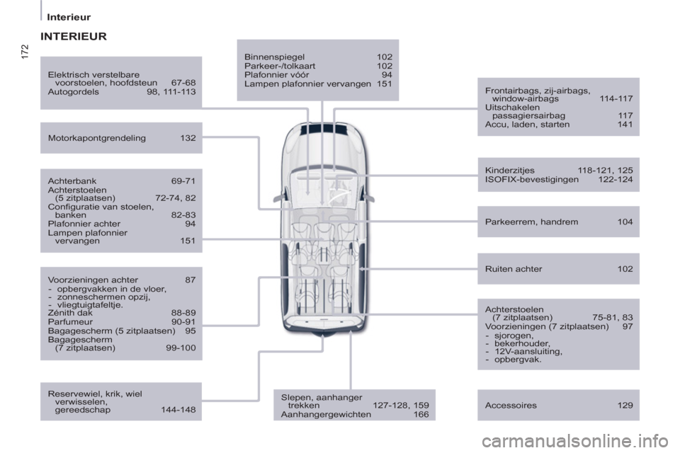 Peugeot Partner Tepee 2012  Handleiding (in Dutch) 172
   
 
 
 
 
Interieur  
 
 
 
 
 
 
Binnenspiegel   102 
  Parkeer-/tolkaart   102 
  Plafonnier vóór   94 
  Lampen plafonnier vervangen  151  
   
Frontairbags, zij-airbags, 
window-airbags   