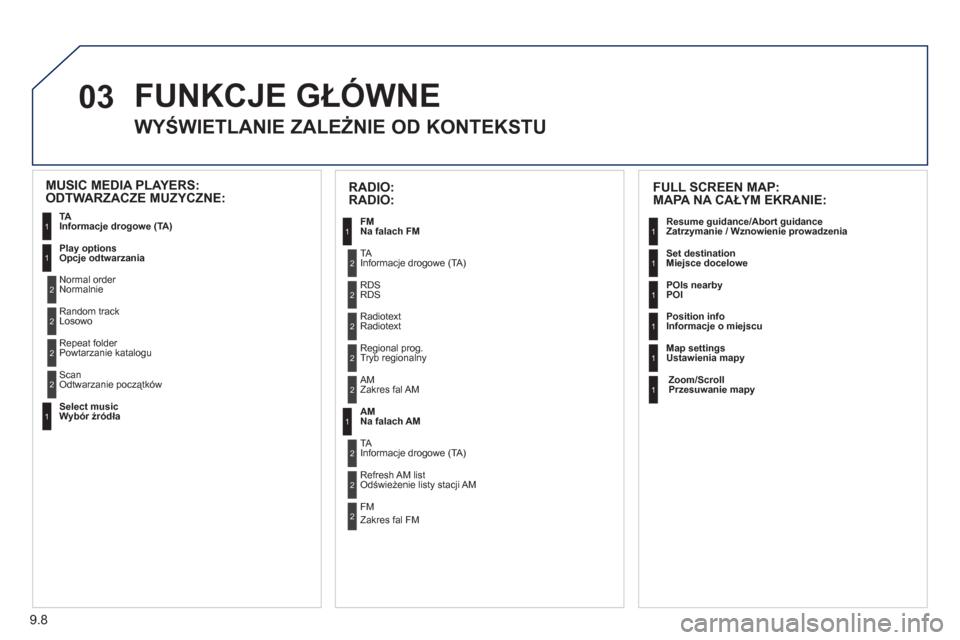 Peugeot Partner Tepee 2012  Instrukcja Obsługi (in Polish) 03
9.8
  FUNKCJE GŁÓWNE
 
 
 
 
 
 
WYŚWIETLANIE ZALEŻNIE OD KONTEKSTU 
 
 
FULL SCREEN MAP: 
   
MAPA NA CAŁYM EKRANIE:
 
Resume guidance/Abort guidance 
Zatrzymanie / Wznowienie prowadzenia
  S