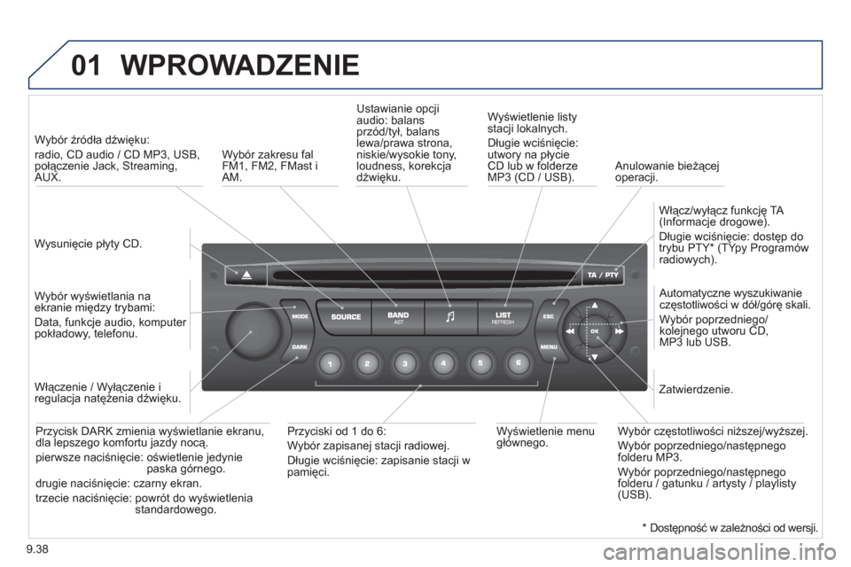 Peugeot Partner Tepee 2012  Instrukcja Obsługi (in Polish) 01
9.38
  WPROWADZENIE 
 
 
Wysunięcie płyty CD.    
 
Wybór źródła dźwięku:   
radio, CD audio / CD MP3, USB,połączenie Jack, Streaming,AUX.  
   
Wybór wyświetlania na 
ekranie między t