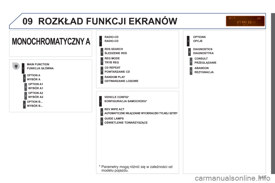 Peugeot Partner Tepee 2012  Instrukcja Obsługi (in Polish) 09
RADIO-CD
MAIN FUNCTION
OPTION A
OPTION B...
OPTION A1
OPTION A2
REG MODE
CD REPEAT
RANDOM PLAY
VEHICLE CONFIG
*
REV WIPE ACTOPTION
S
GUIDE LAMPS
DIAGNOSTICSRDS SEARCH
CONSULT
ABANDON
9.53
  ROZKŁA