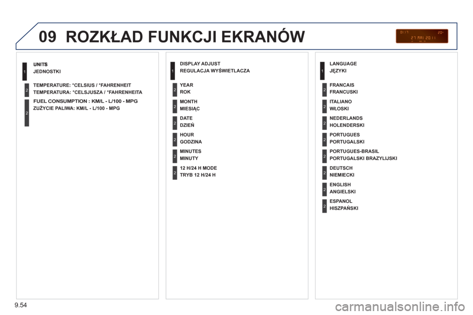 Peugeot Partner Tepee 2012  Instrukcja Obsługi (in Polish) 09
TEMPERATURE: °CELSIUS / °FAHRENHEIT
FUEL CONSUMPTION : KM/L - L/100 - MPG
DISPLAY ADJUST
MONTH
DATE
HOUR
MINUTES
YEAR
12 H/24 H MODE
LANGUAGE
ITALIANO
NEDERLAND
S
PORTUGUES
PORTUGUES-BRASIL
FRANC