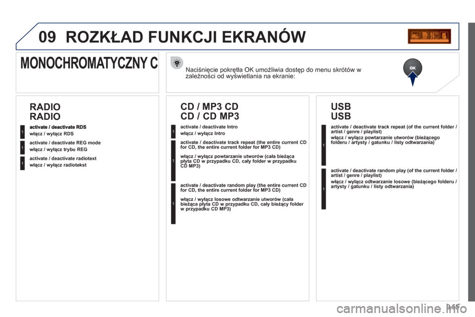 Peugeot Partner Tepee 2012  Instrukcja Obsługi (in Polish) 09
activate / deactivate REG mode
activate / deactivate radiotext
RADIO
activate / deactivate Intro
CD / MP3 CD
activate / deactivate track repeat (the entire current CDfor CD, the entire current fold